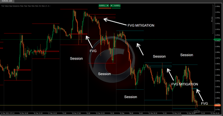"Fair Value Gap Sessions" logo